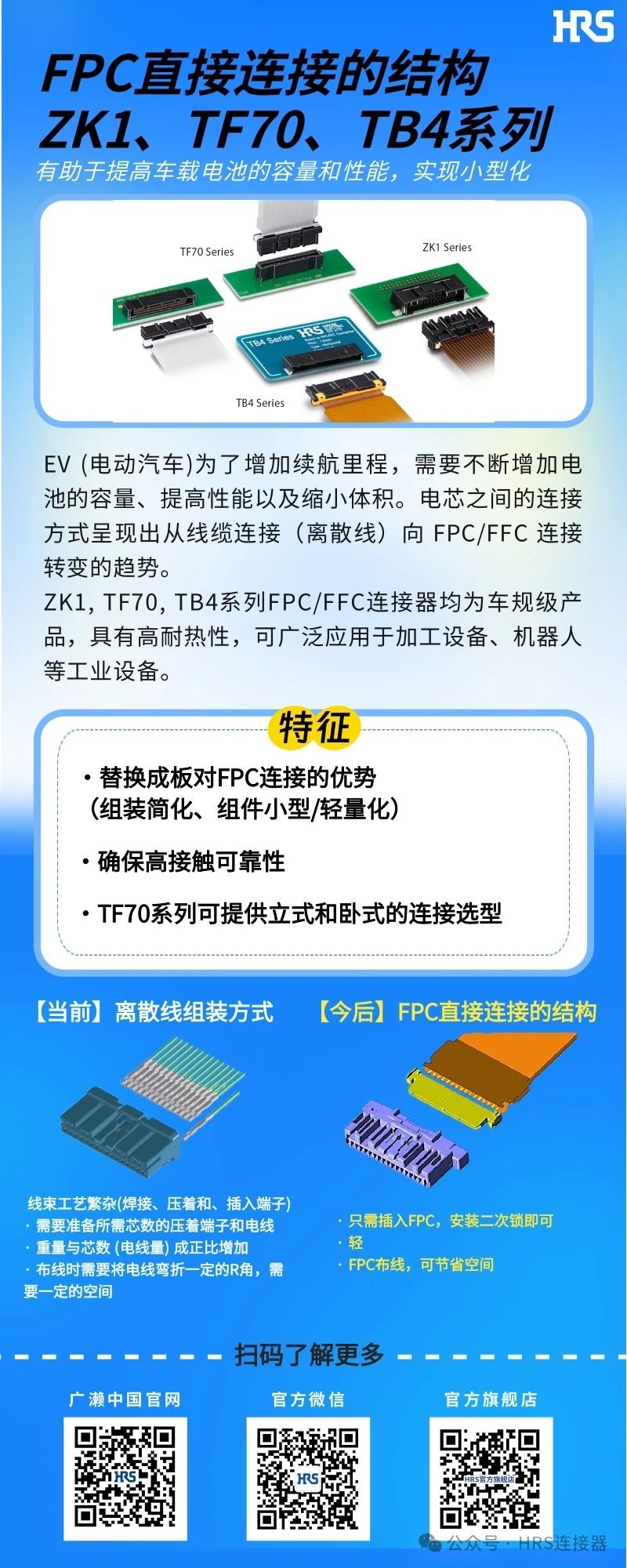 【新品發(fā)布】簡化裝配，小型輕量的FPC/FFC直接連接的3個連接器系列