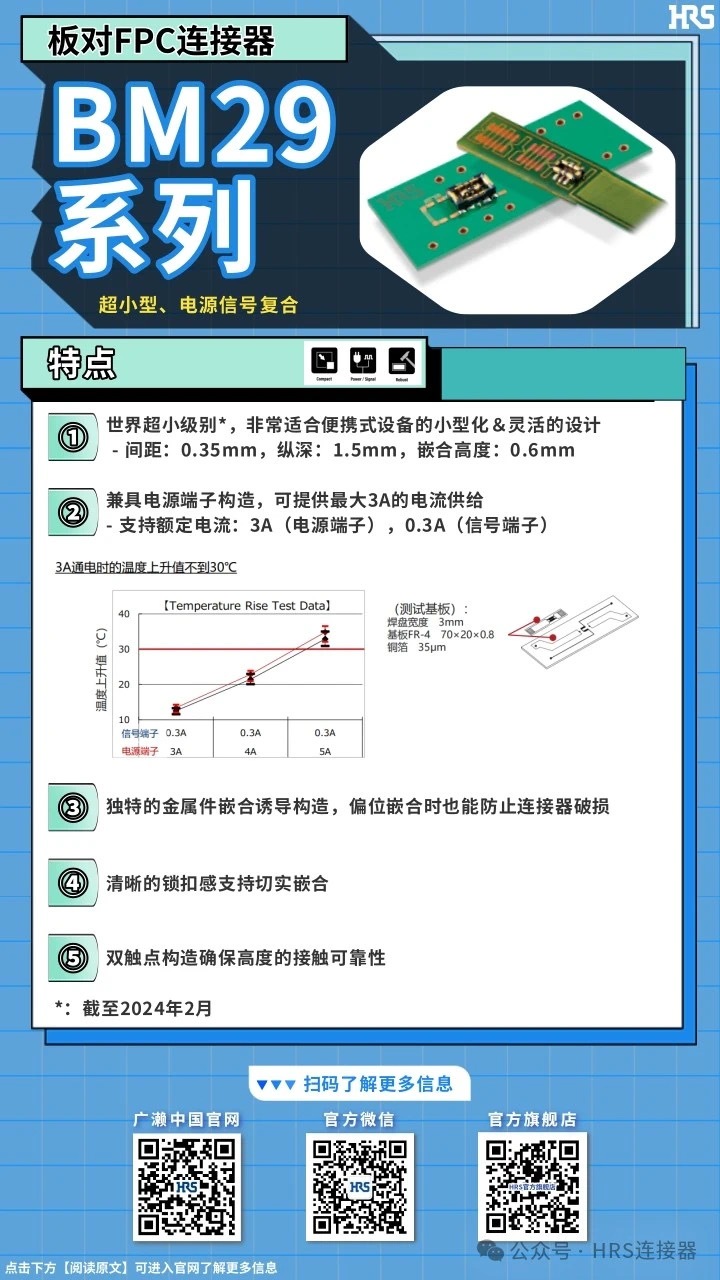 【產(chǎn)品推薦】超小型，電源信號(hào)復(fù)合板對(duì)FPC連接器BM29系列